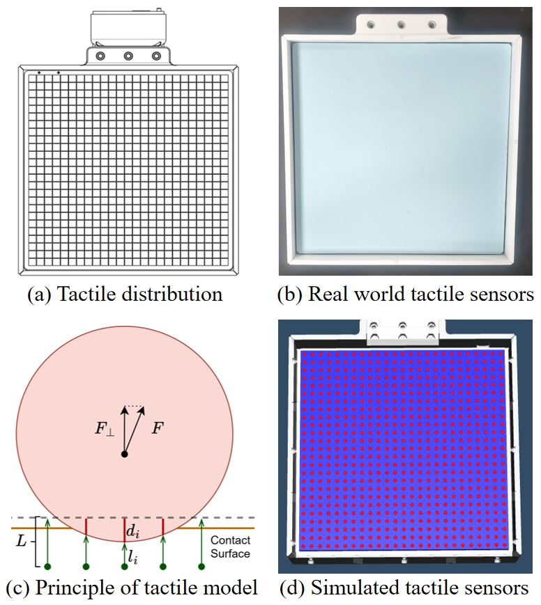 Tactile Sensor